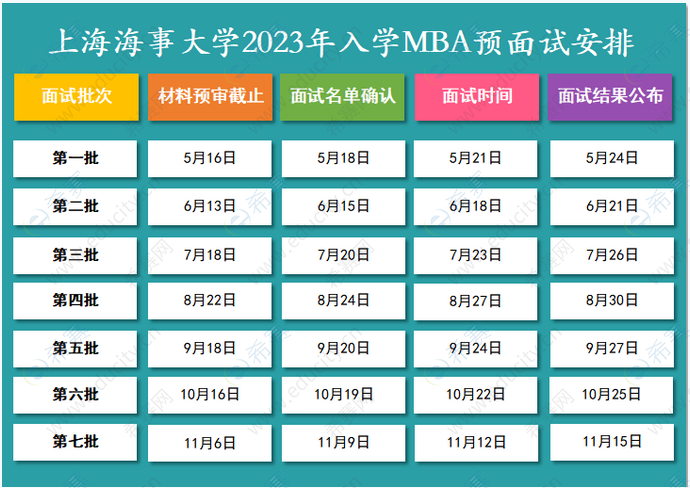上海海事大学2023年入学MBA提前批面试.png