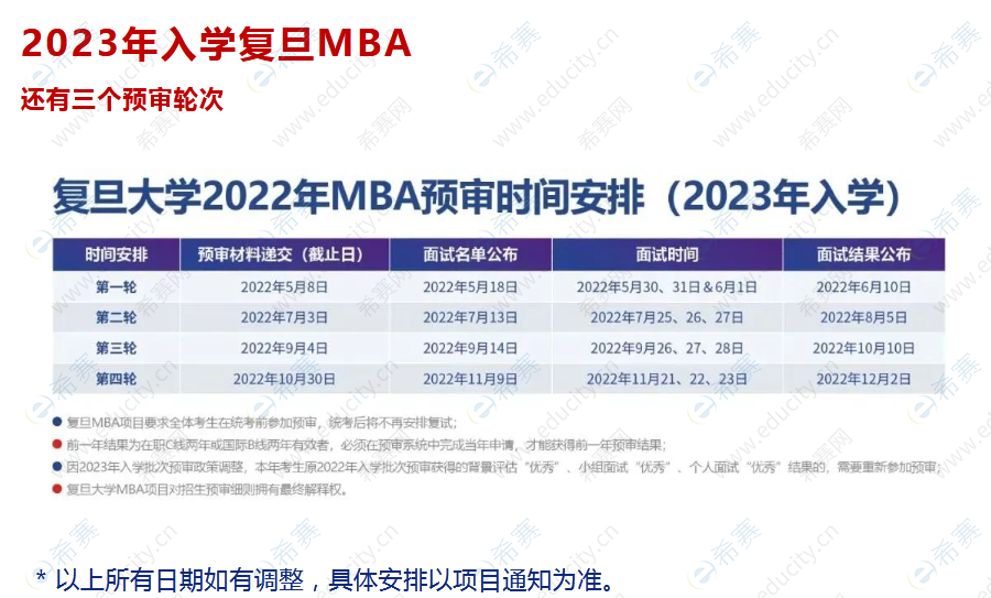 3.2023年入学复旦MBA第二轮预审申请进行中.png