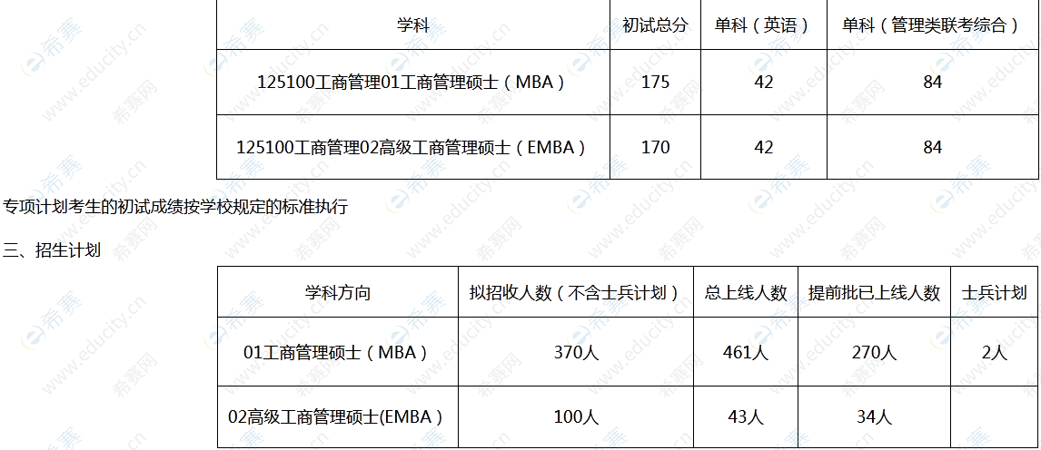 1.湖南大學(xué)MBA（EMBA）2022年復(fù)試錄取工作實(shí)施細(xì)則.png