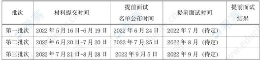 1.北京外国语大学正式启动2023级MBA提前面试.png