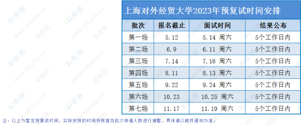 上海對外經貿大學2023級MBA預復試網申通道開啟.png