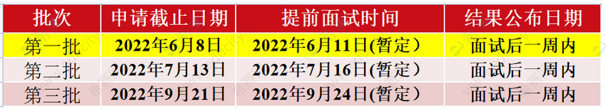 上交大材料學(xué)院MEM2023年優(yōu)才計(jì)劃第一批時(shí)間安排.png