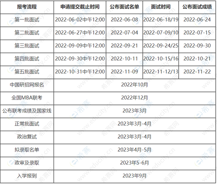 中國人民大學2023級MBA提前面試.png