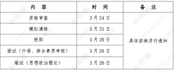 廣東工業(yè)大學(xué)2022年MBA復(fù)試通知.png