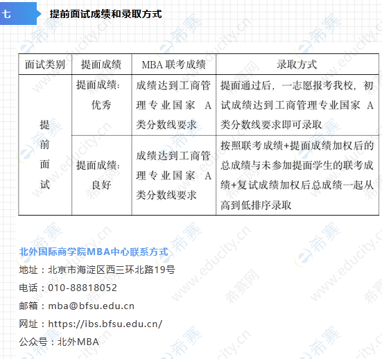 2.北京外国语大学正式启动2023级MBA提前面试.png