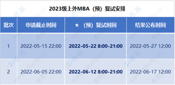 1.上海外国语大学MBA项目2023级招生预复试启动.png