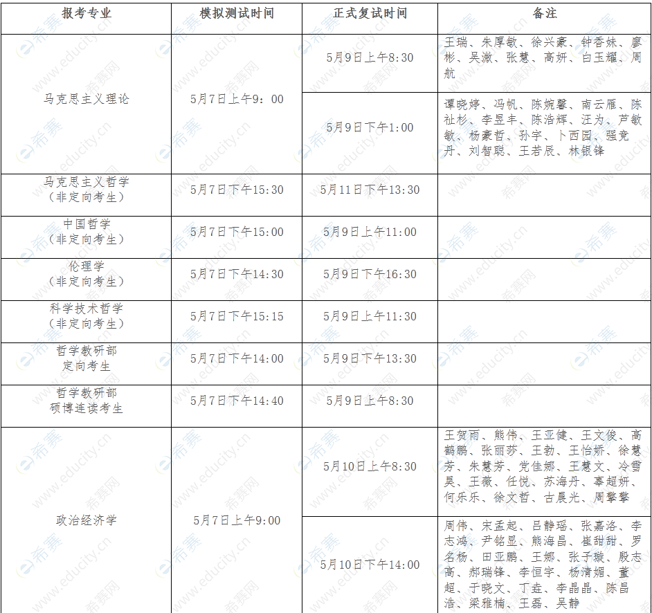 1.中央党校(国家行政学院)2022年博士研究生招生复试安排.png