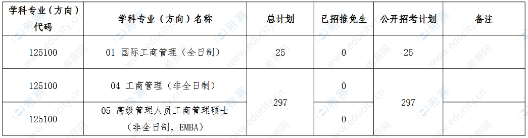 2中山大學(xué)2022年MBA復(fù)試通知.png