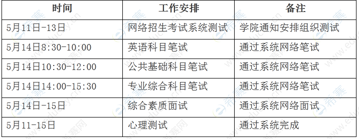 山東財經(jīng)大學(xué)2022年博士研究生招生考試日程安排的通知.png