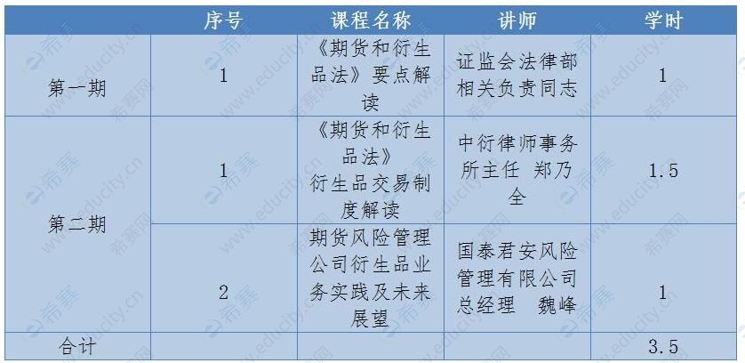 中华人民共和国期货和衍生品法课程内容