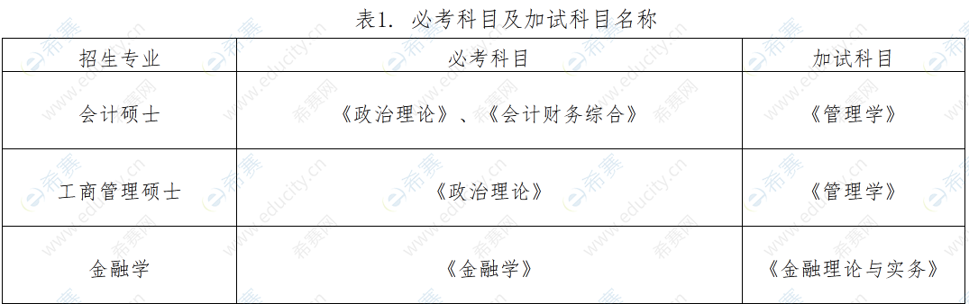 1.云南師范大學(xué)泛亞商學(xué)院2022年碩士研究生招生錄取工作考生須知.png