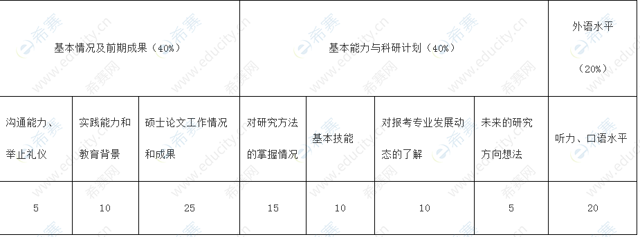 中國民航大學2022年博士研究生招生考試工作方案.png