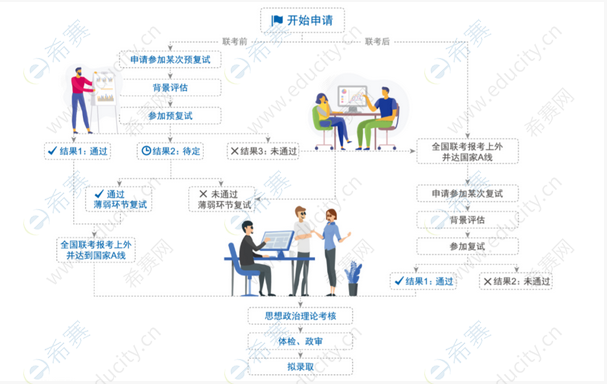 4.上海外国语大学MBA项目2023级招生预复试启动.png