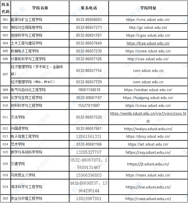 山東科技大學(xué)2022年碩士研究生復(fù)試工作通知.png