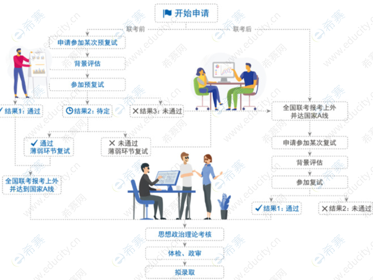 4上海外国语大学MBA项目2023级招生预复试.png