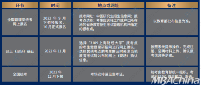 上海财经大学 2023 年入学工商管理硕士考试途径.png