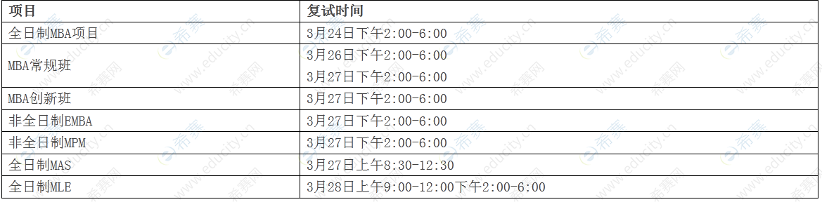 中國(guó)科大管理學(xué)院2022年MBA復(fù)試時(shí)間.png