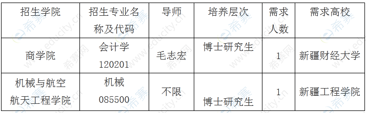 吉林大学“援疆博士师资”专项计划考生报名登记表.png