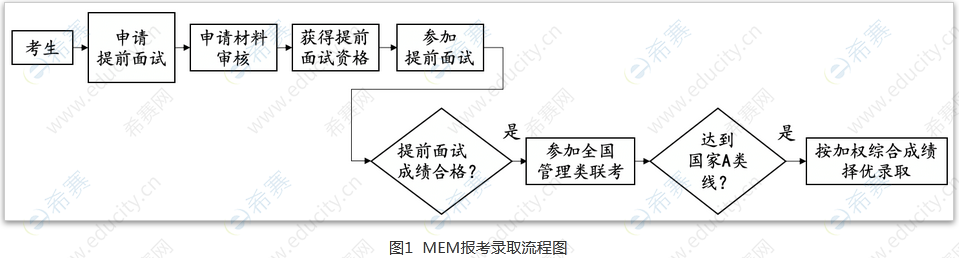 2023年北京大学软微学院报考录取流程图.png
