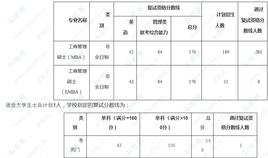 1.中南财经政法大学工商管理学院(MBA教育中心) 2022年工商管理硕士研究生复试细则.png