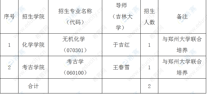 1.吉林大学2022年“对口支援部省合建专项计划”博士研究生招生公告.png