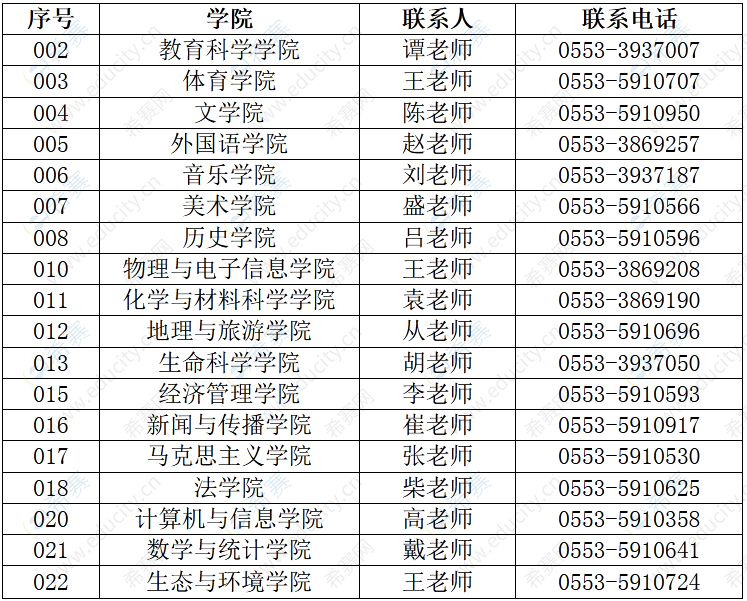 安徽師范大學(xué)2022年碩士研究生招生復(fù)試聯(lián)系電話.png