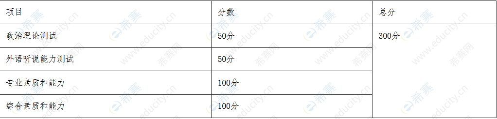 2022年工商管理碩士（MBA）復(fù)試錄取實(shí)施細(xì)則.png