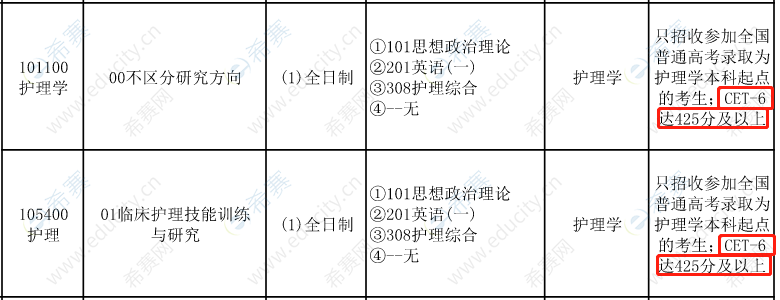 山西医科大学2022年招生目录2.png