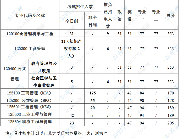 管理學(xué)院2022年碩士生招生復(fù)試及錄取工作細(xì)則.png