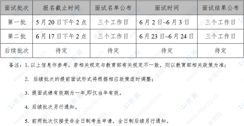 中國石油大學(北京)2023年入學MBA提前面試的通知.png
