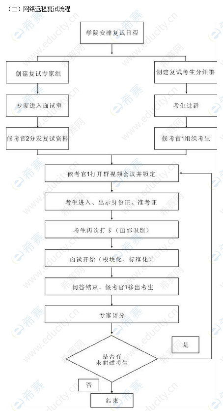 2.西南民族大学2022年硕士硏究生招生复试工作方案.png