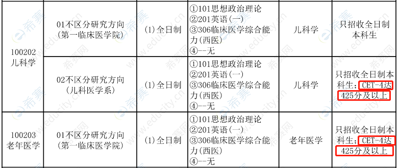 山西医科大学2022年招生目录1.png