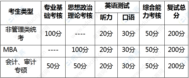 石河子大學(xué)2022年碩士研究生復(fù)試錄取辦法.png