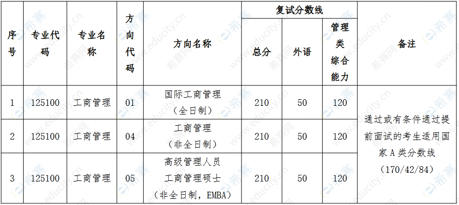 1中山大學(xué)2022年MBA復(fù)試通知.png