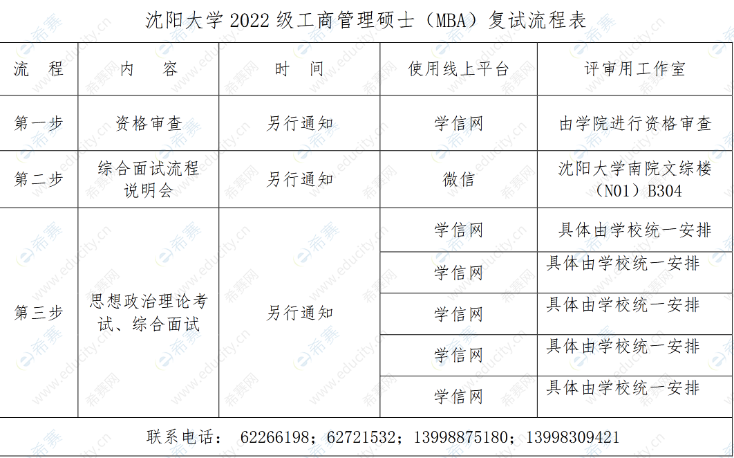 沈陽(yáng)大學(xué) 2022 級(jí)工商管理碩士（MBA）復(fù)試流程表.png