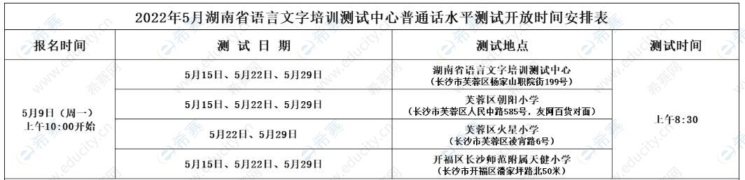 2022年5月湖南省语言文字培训测试中心普通话水平测试开放时间安排表

