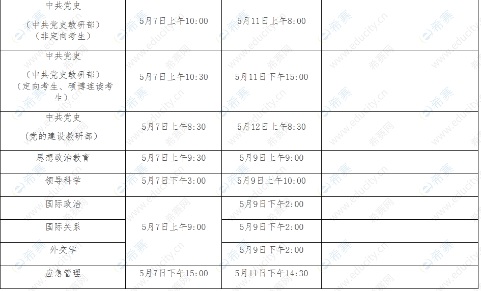 3.中央党校(国家行政学院)2022年博士研究生招生复试安排.png