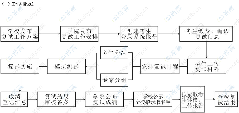 1西南民族大学2022年硕士硏究生招生复试工作方案.png