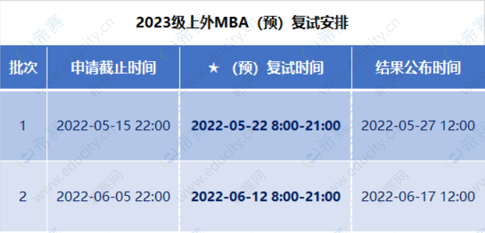 1上海外国语大学MBA项目2023级招生预复试.png