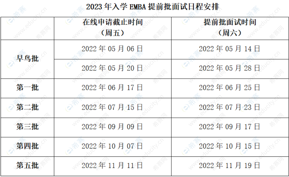 2023年上海交通大學高級管理人員工商管理碩士提前批面試.png