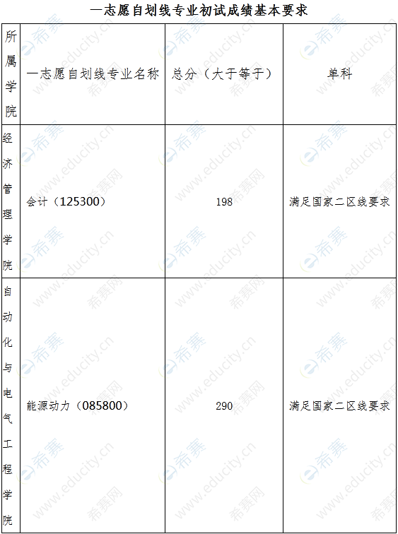 蘭州交通大學(xué)2022年碩士研究生招生復(fù)試錄取辦法.png