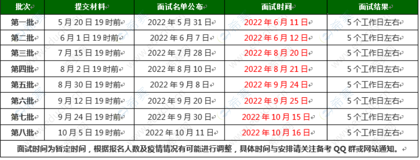 2023年北京理工大學MBA項目提前面試流程.png