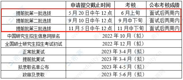 中国人民大学2023年MPAcc提前面试信息.png
