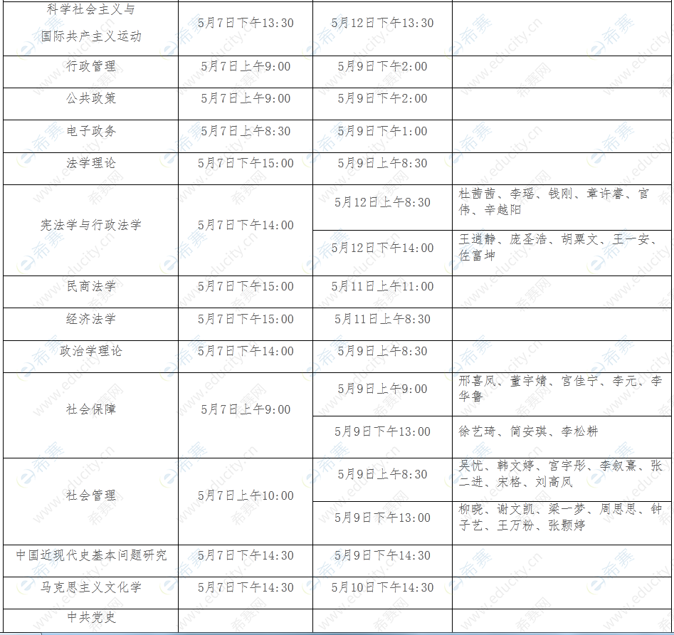 2.中央党校(国家行政学院)2022年博士研究生招生复试安排.png