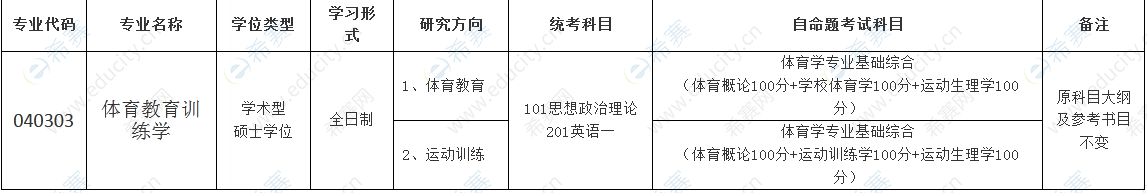 2.上海体育学院2023年MBA招生考试相关调整的通知.png