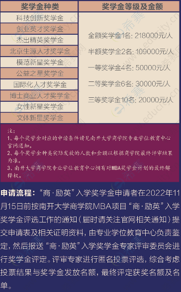 5.南开大学2023年MBA招生简章.png
