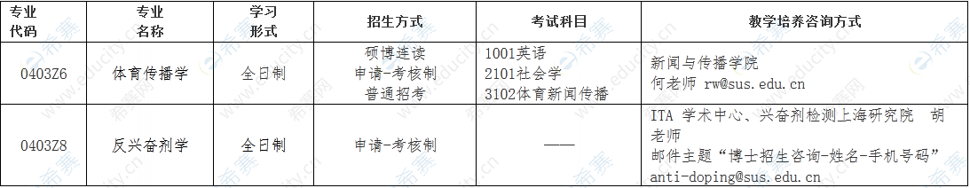 上海体育学院2023年博士研究生招生考试相关调整的通知.png