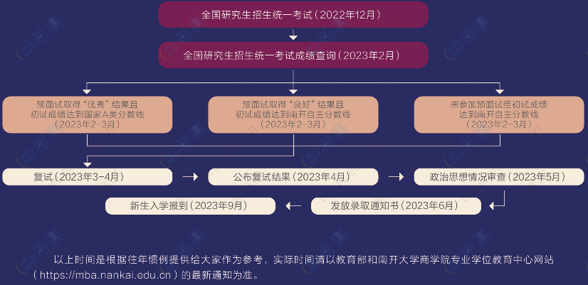4.南开大学2023年MBA招生简章.png