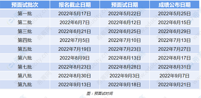 上海大學(xué)MBA2023級7月預(yù)面試報名通知.png