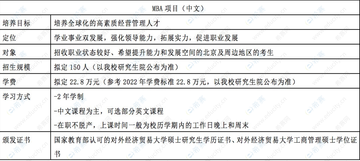 3.对外经济贸易大学工商管理硕士（MBA）2023年招生信息.png